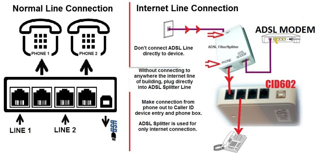 3.6. Caller ID Setup and Configurations - SambaPOS ...